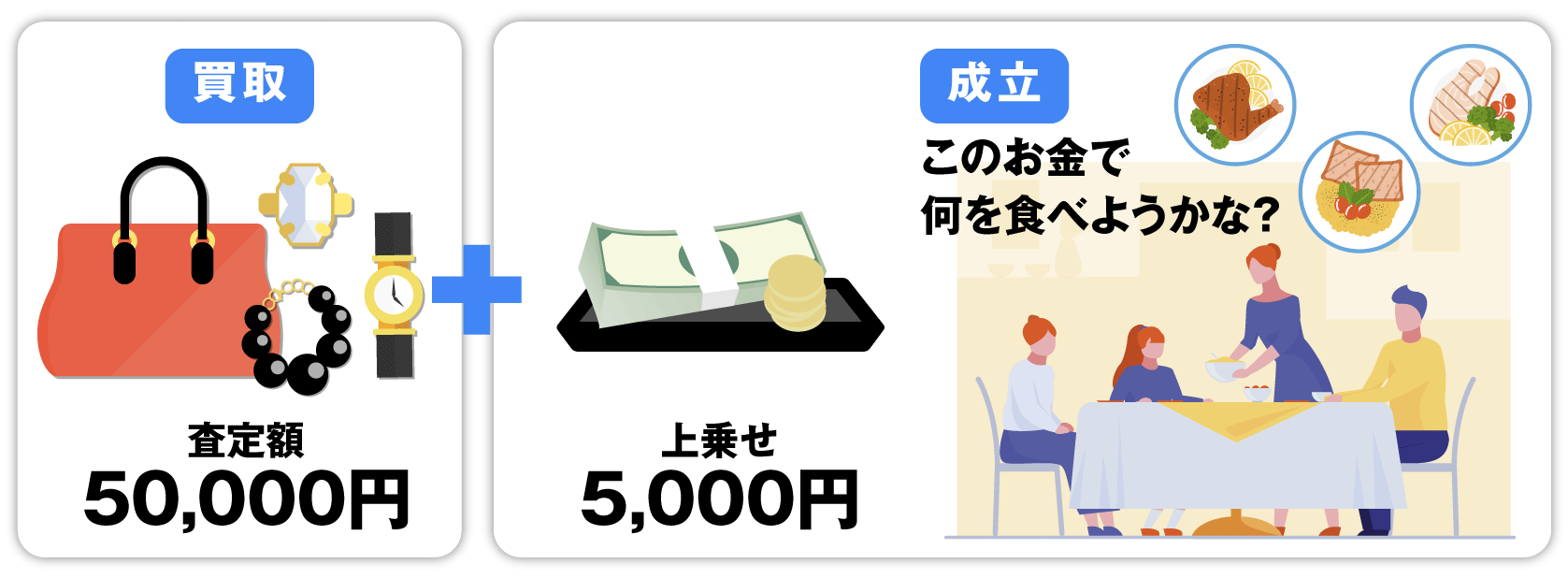 上乗せ